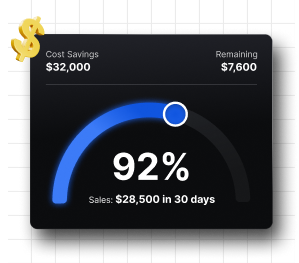Real Business Impact